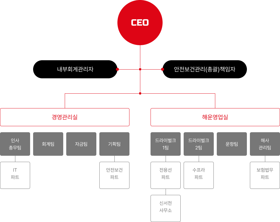 organization