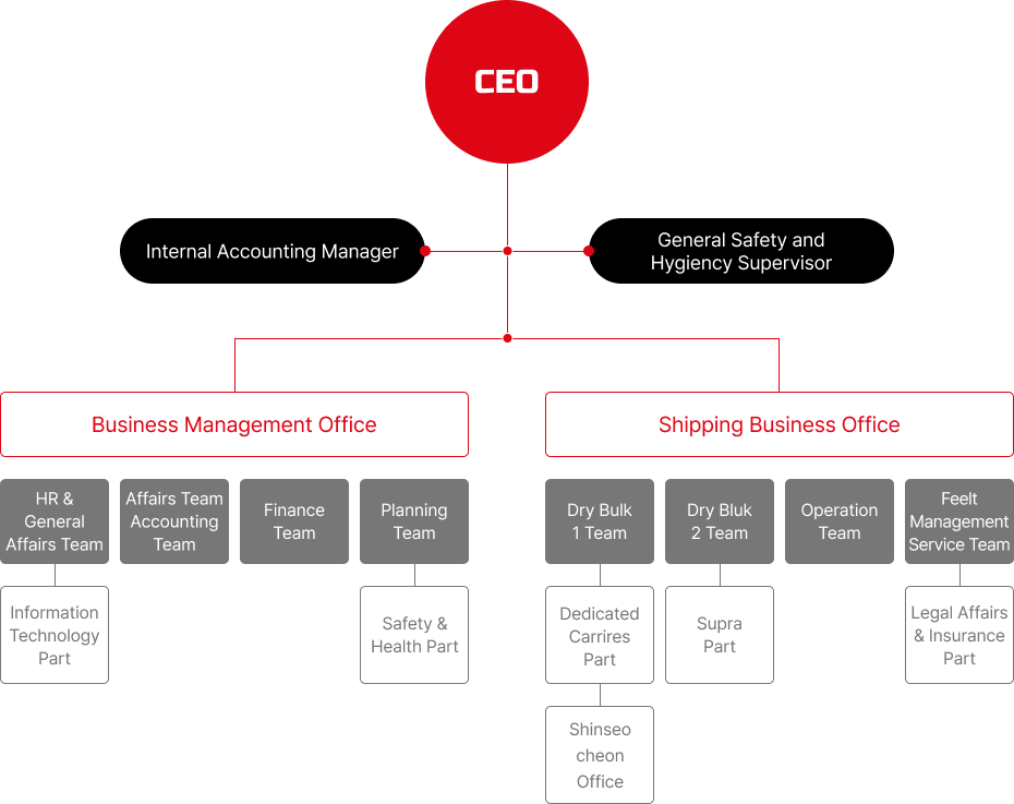 organization